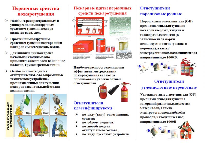 первичные средства пожаротушения