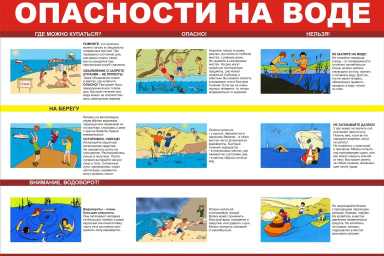 Опасности на воде