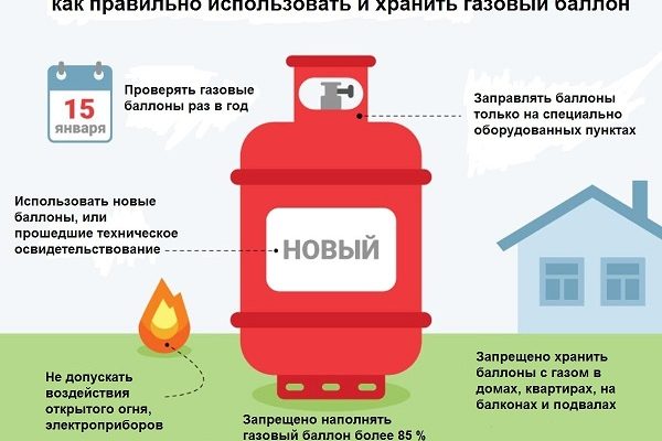 газовые балоны