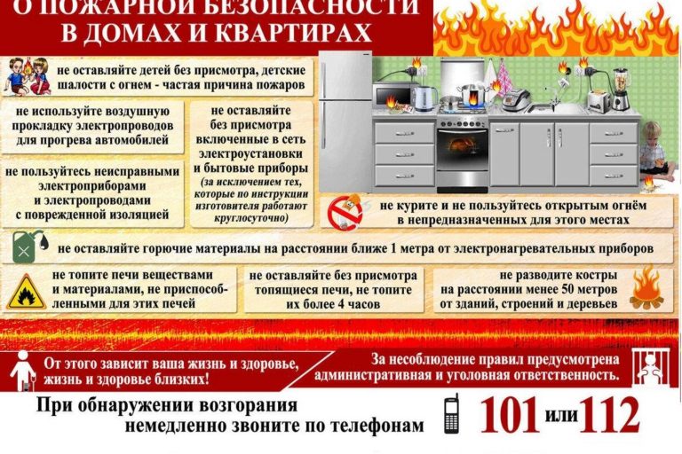 о пожарной безопасности в домах и квартирах
