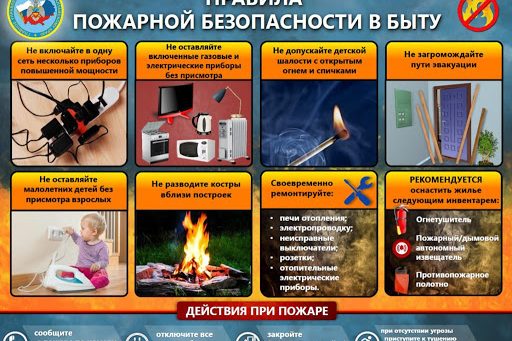 пожарная безопасность в быту