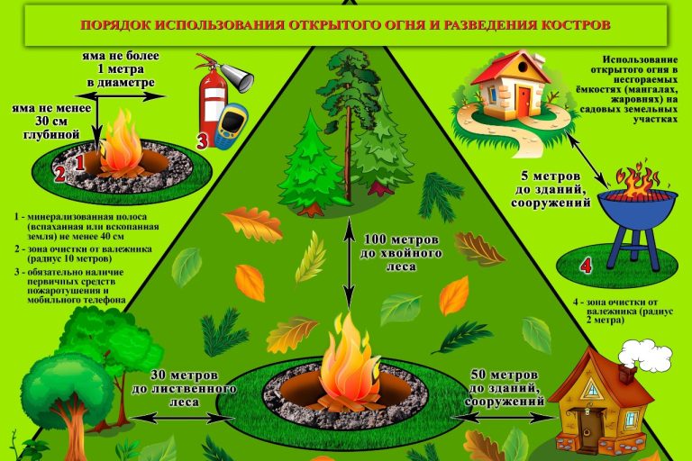 открытый огонь