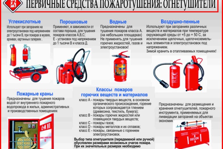 огнетушители