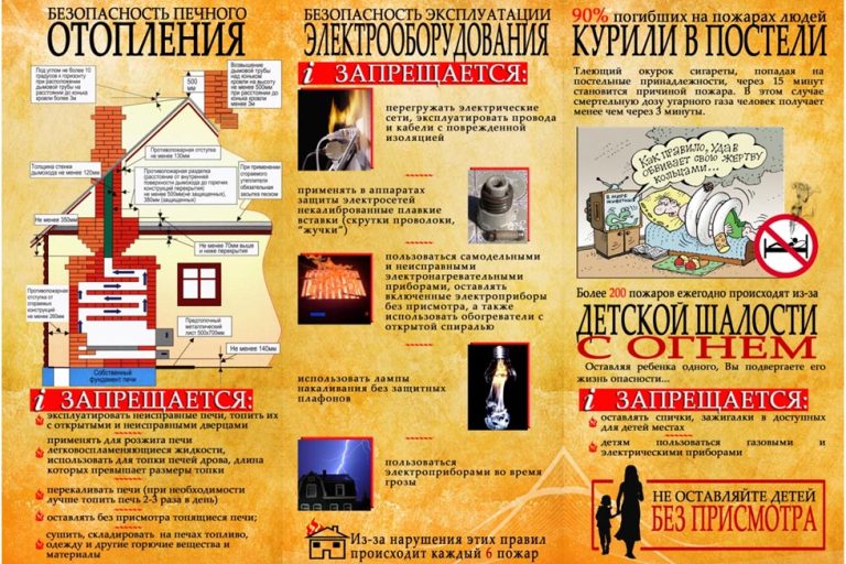 печное отопление