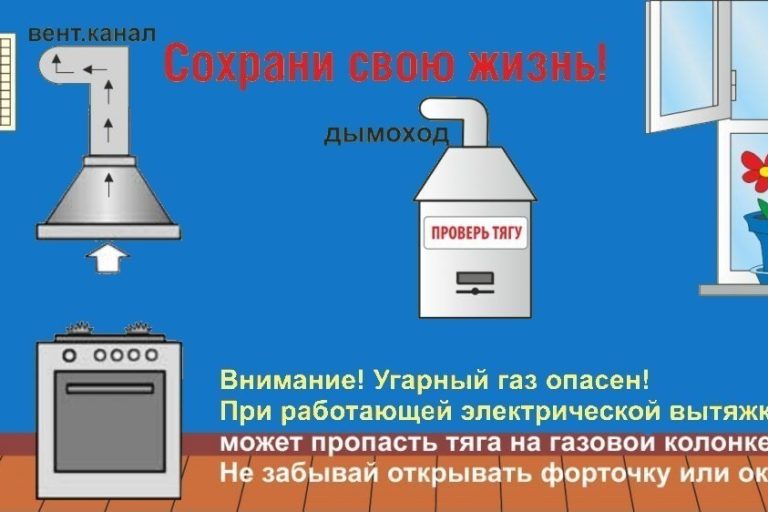 газ